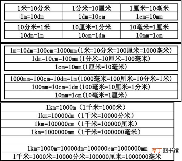 mm是厘米还是毫米