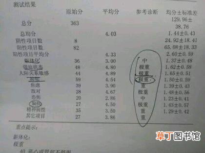 抑郁症的逻辑思维是正确的吗 一般抑郁症多久能好