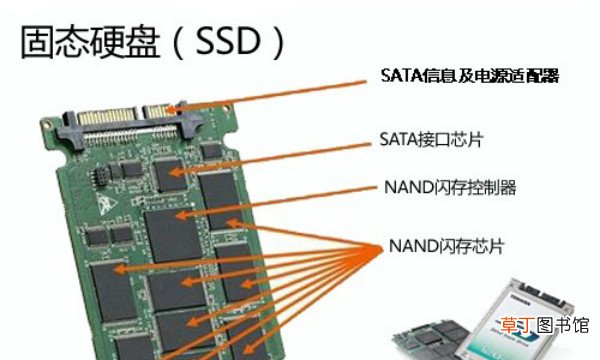 闪存和硬盘的区别