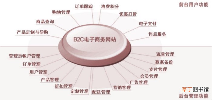 b2c网站有哪些