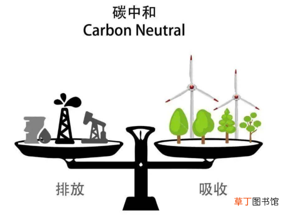 碳中和概念股是什么意思？