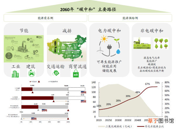 碳中和概念股是什么意思？