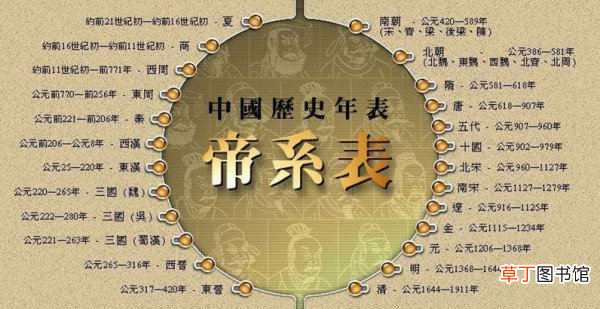 朝代的先后顺序