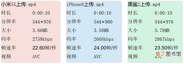 如何压缩视频大小不改变画质 pr压缩视频大小