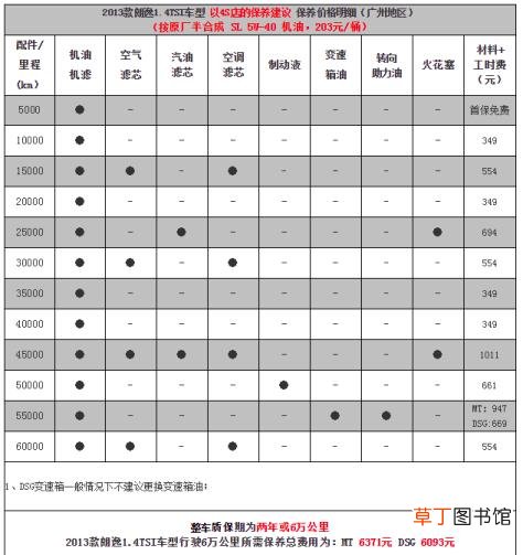 朗逸60000公里保养费用 朗逸多久保养