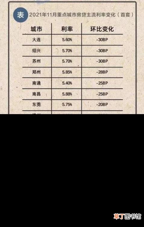买房办贷款需要多久 买房房贷多久下来