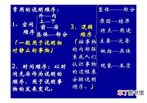 说明文的顺序