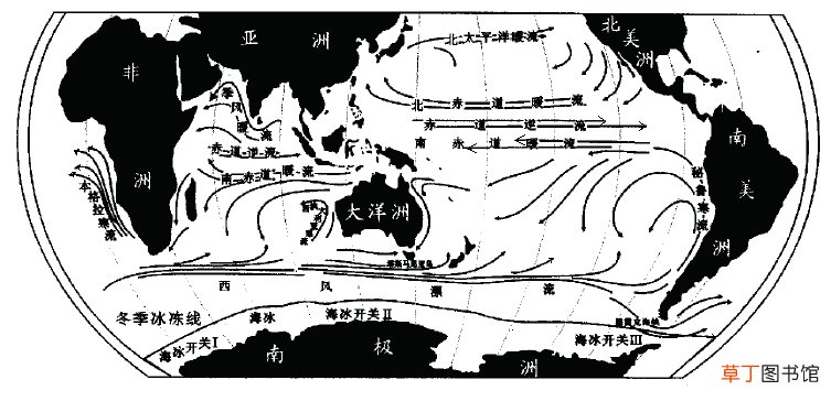 南太平洋洋流特征