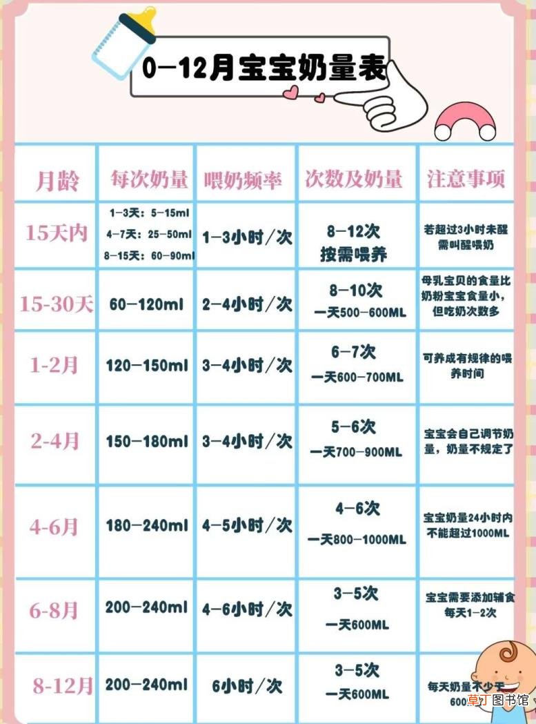 母乳不饱能马上吃奶粉吗 奶粉和母乳间隔多久吃
