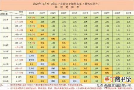车辆验身多久一次 多久验一次车
