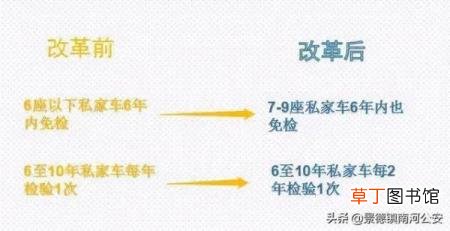 车辆验身多久一次 多久验一次车