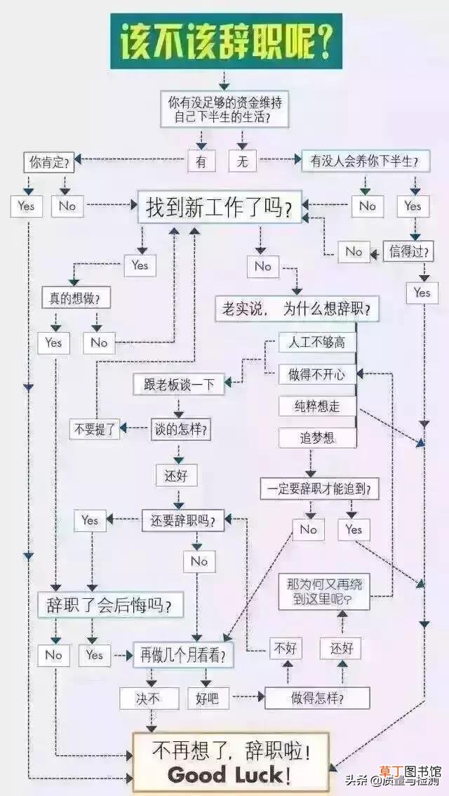 如何用word做流程图网格线 如何用word做流程图