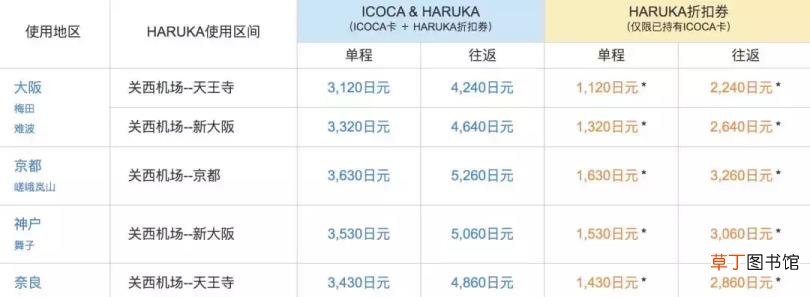 京都到关西机场 大阪京都多久