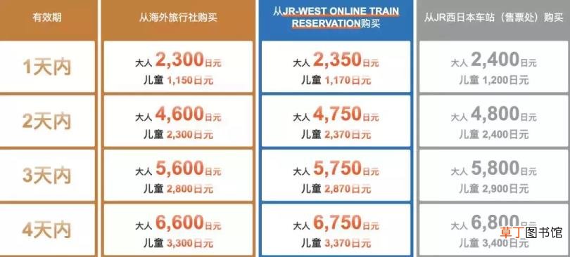 京都到关西机场 大阪京都多久