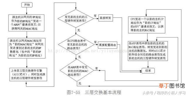 vlanif和vlan的关系 vlanif