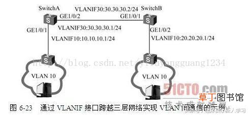 vlanif和vlan的关系 vlanif
