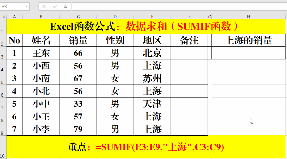 excel 函数与公式应用大全 excel求和公式怎么用