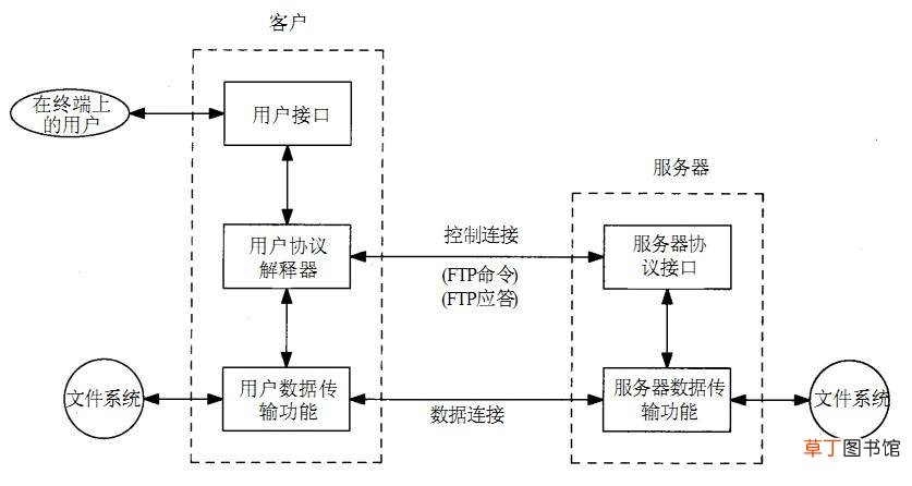 ftp是什么