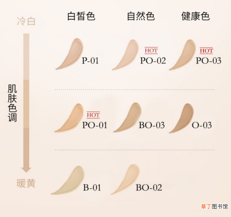 中国皮肤色卡对照表