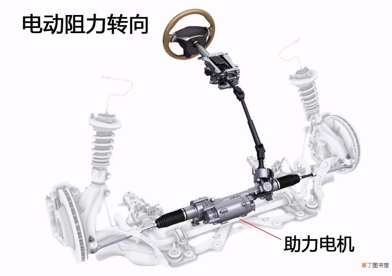 eps是什么