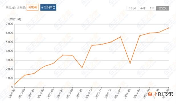 国产车一般多久就可以提车 买新车要多久