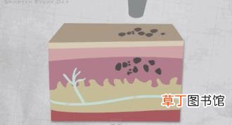 洗纹身第一次跟没洗一样 洗纹身多久洗一次