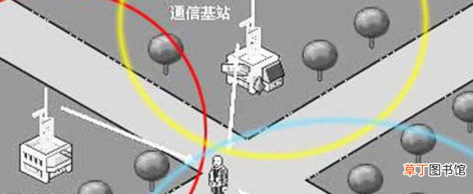 如何定位别人手机的所在位置？