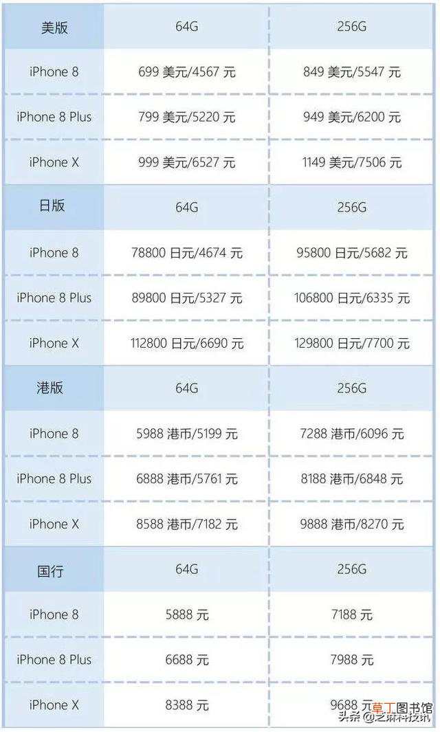 苹果手机怎么看国行还是港版 iphone港版和国行有什么区别