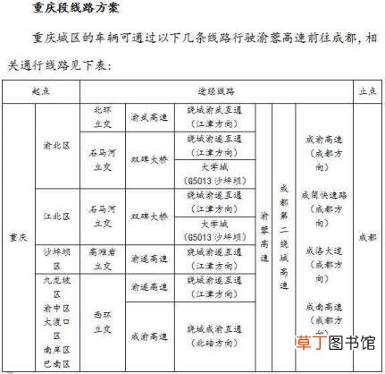 重庆开车到成都要多久 重庆到成都多久