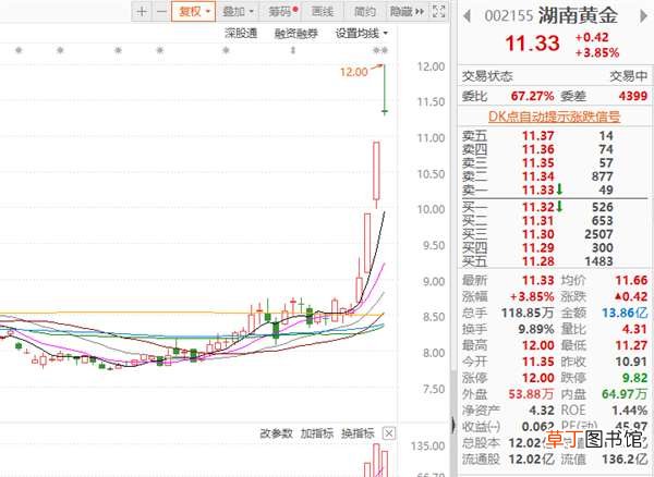 完美替代锂电池?锑获比尔盖茨投资：相关个股已4连板