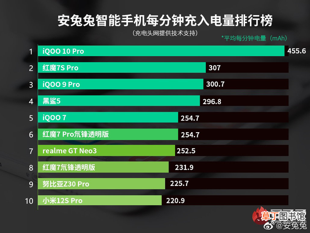 u盘速度排行 u盘速度