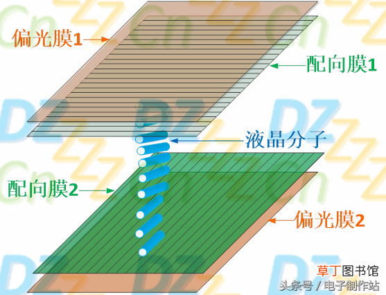 液晶原理 深入浅出液晶显示系列