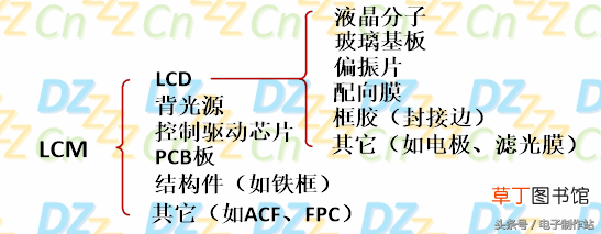 液晶原理 深入浅出液晶显示系列