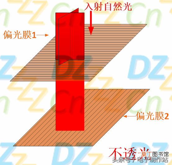 液晶原理 深入浅出液晶显示系列