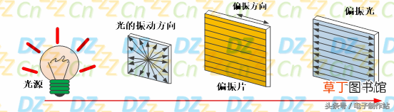 液晶原理 深入浅出液晶显示系列