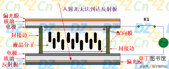 液晶原理 深入浅出液晶显示系列