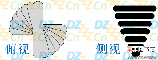 液晶原理 深入浅出液晶显示系列