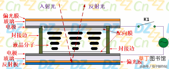 液晶原理 深入浅出液晶显示系列