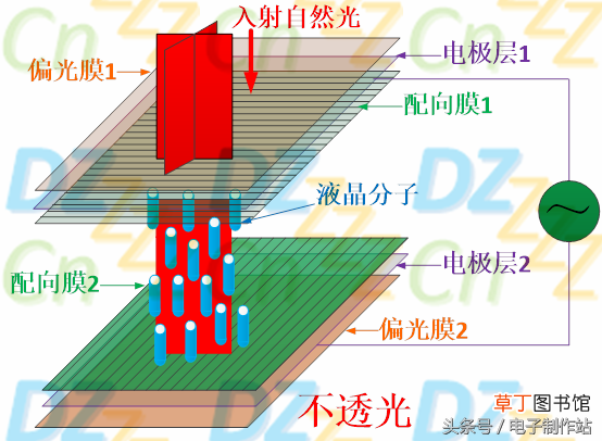 液晶原理 深入浅出液晶显示系列