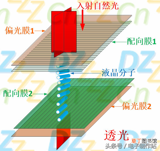 液晶原理 深入浅出液晶显示系列