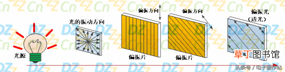 液晶原理 深入浅出液晶显示系列