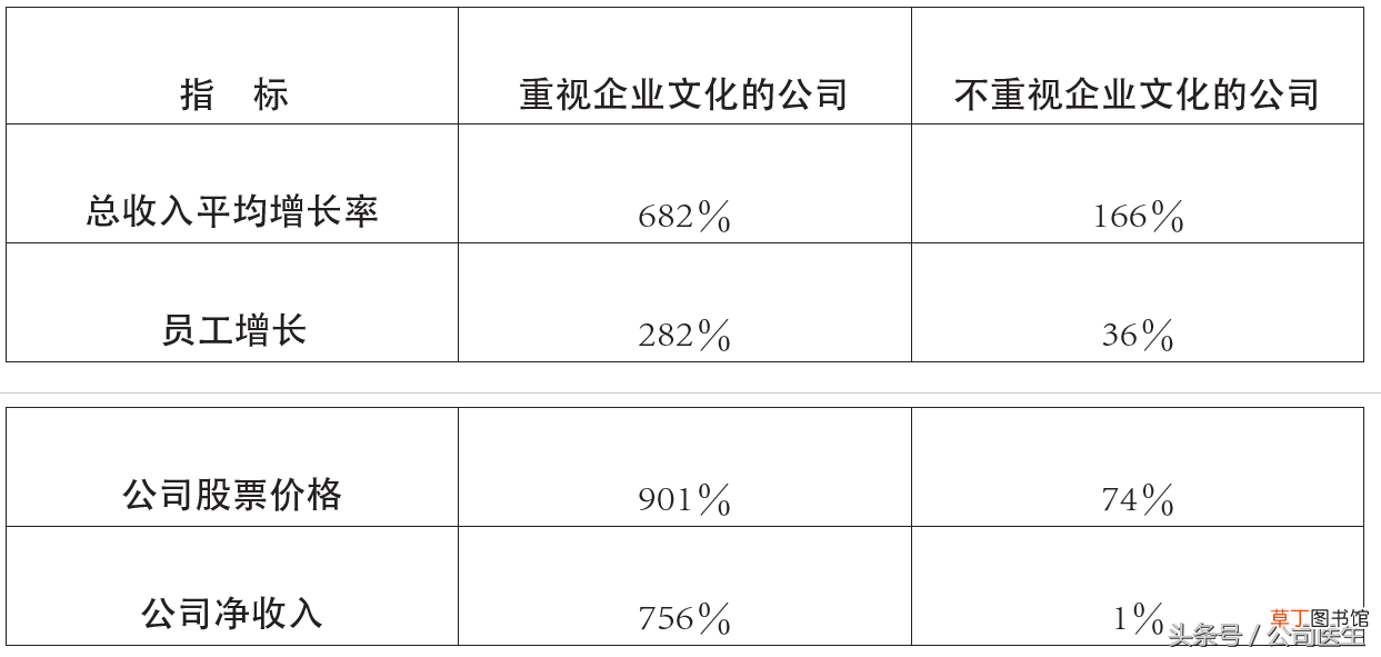 企业文化的作用 企业文化有什么作用
