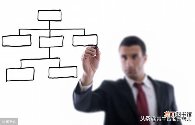 框架图用word怎么做 框架图