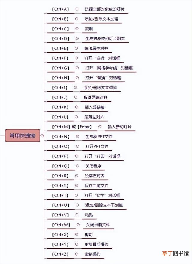 win11ppt演讲者模式怎么设置 ppt演讲者模式怎么设置