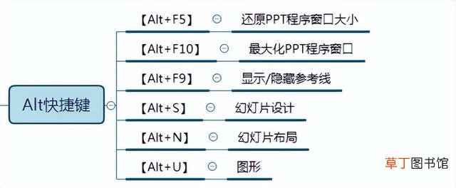 win11ppt演讲者模式怎么设置 ppt演讲者模式怎么设置
