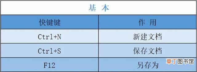 win11ppt演讲者模式怎么设置 ppt演讲者模式怎么设置
