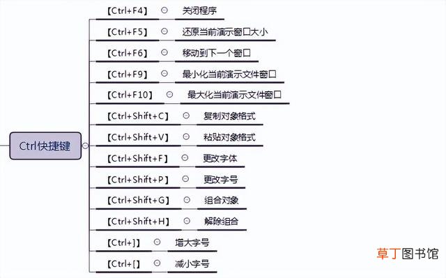 win11ppt演讲者模式怎么设置 ppt演讲者模式怎么设置