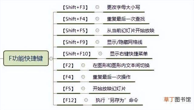 win11ppt演讲者模式怎么设置 ppt演讲者模式怎么设置