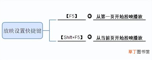 win11ppt演讲者模式怎么设置 ppt演讲者模式怎么设置