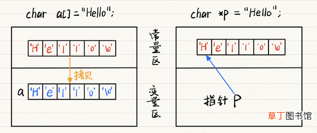 c语言定义字符串 c语言定义字符串